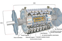 Computergeneriertes Bild des ATLAS Detektors