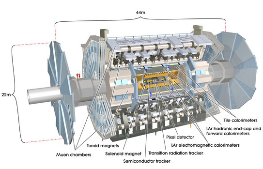 Computer generated image of the ATLAS detector